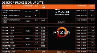 AMD Ryzen Preissenkungen Januar 2018